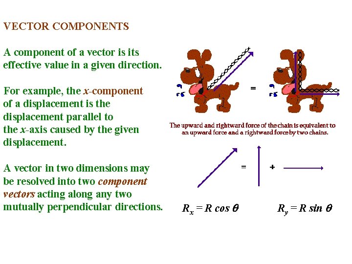 VECTOR COMPONENTS A component of a vector is its effective value in a given