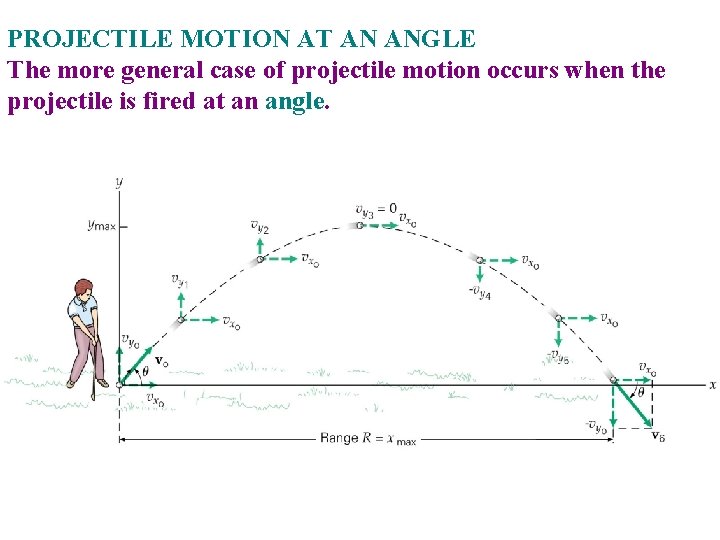 PROJECTILE MOTION AT AN ANGLE The more general case of projectile motion occurs when