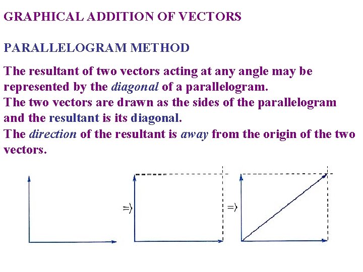 GRAPHICAL ADDITION OF VECTORS PARALLELOGRAM METHOD The resultant of two vectors acting at any