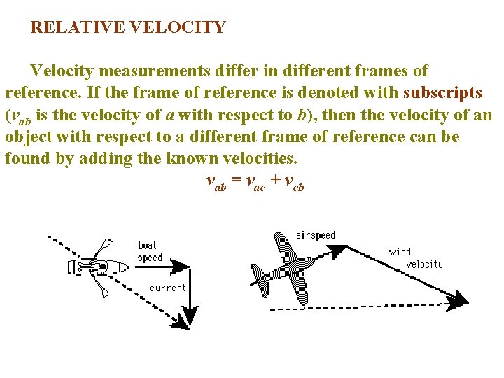 RELATIVE VELOCITY Velocity measurements differ in different frames of reference. If the frame of