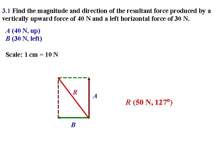 3. 1 Find the magnitude and direction of the resultant force produced by a