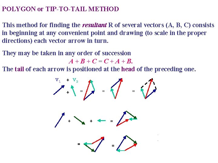 POLYGON or TIP-TO-TAIL METHOD This method for finding the resultant R of several vectors