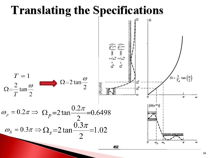 Translating the Specifications 14 