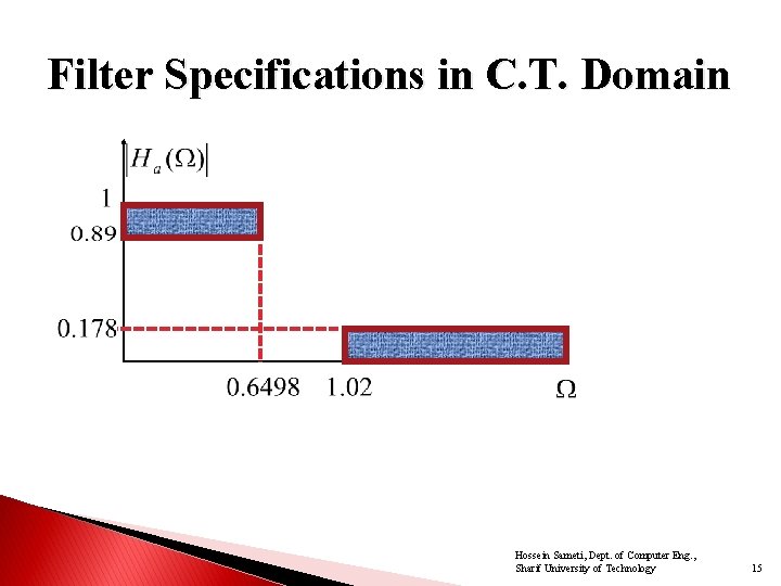 Filter Specifications in C. T. Domain Hossein Sameti, Dept. of Computer Eng. , Sharif