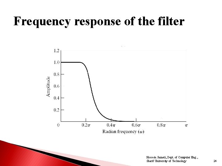 Frequency response of the filter Hossein Sameti, Dept. of Computer Eng. , Sharif University