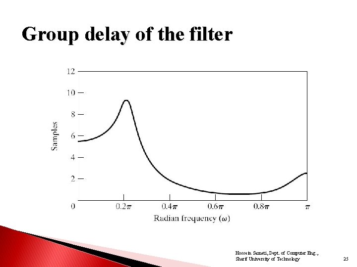 Group delay of the filter Hossein Sameti, Dept. of Computer Eng. , Sharif University