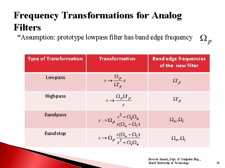 Frequency Transformations for Analog Filters *Assumption: prototype lowpass filter has band edge frequency Type