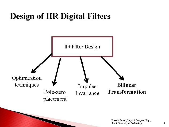 Design of IIR Digital Filters IIR Filter Design Optimization techniques Pole-zero placement Impulse Invariance