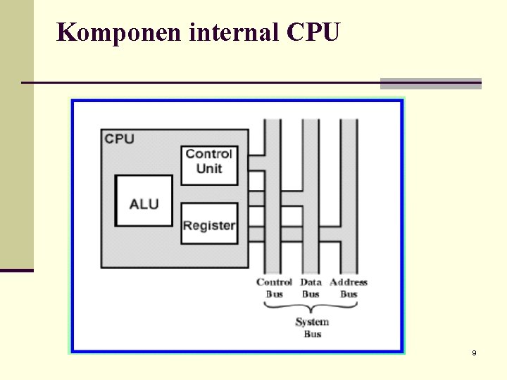 Komponen internal CPU 9 