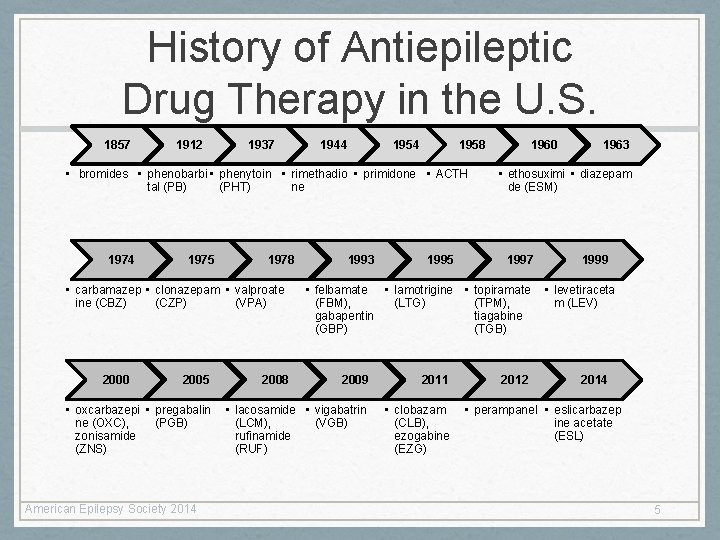 History of Antiepileptic Drug Therapy in the U. S. 1857 1912 1937 1944 1958