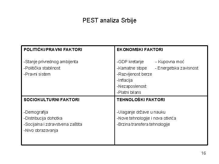 PEST analiza Srbije POLITIČKI/PRAVNI FAKTORI EKONOMSKI FAKTORI -Stanje privrednog ambijenta -Politička stabilnost -Pravni sistem