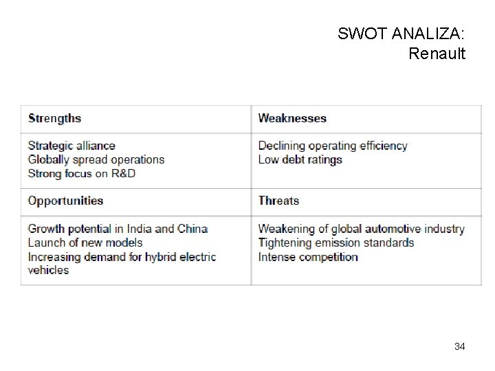 SWOT ANALIZA: Renault 34 