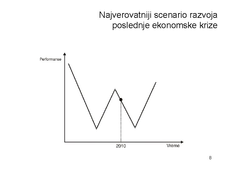 Najverovatniji scenario razvoja poslednje ekonomske krize 8 