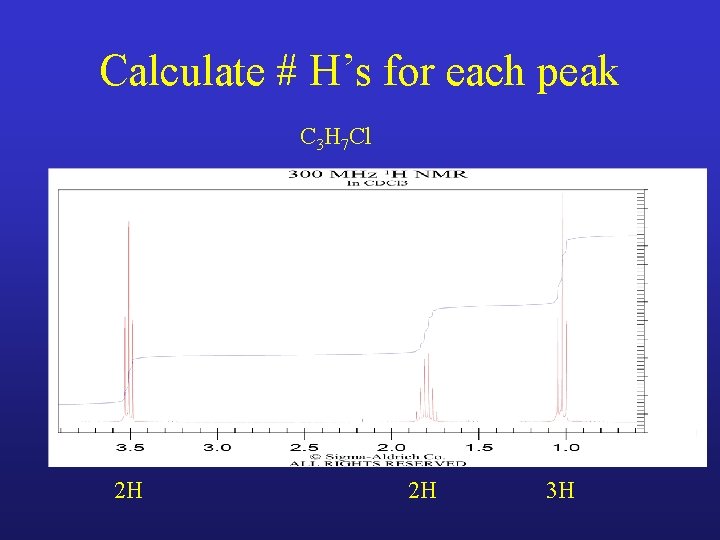 Calculate # H’s for each peak C 3 H 7 Cl 2 H 2