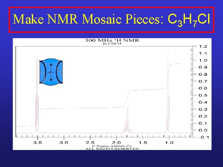 Make NMR Mosaic Pieces: C 3 H 7 Cl H | ─C─ | H