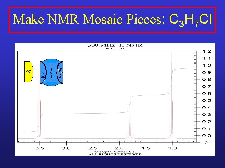 XCH 2 H | ─C─ | H Funct. Grp. Make NMR Mosaic Pieces: C XCH 2 H | ─C─ | H Funct. Grp. Make NMR Mosaic Pieces: C