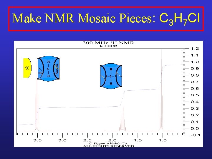 XCH 2 H | ─C─ | H Funct. Grp. Make NMR Mosaic Pieces: C