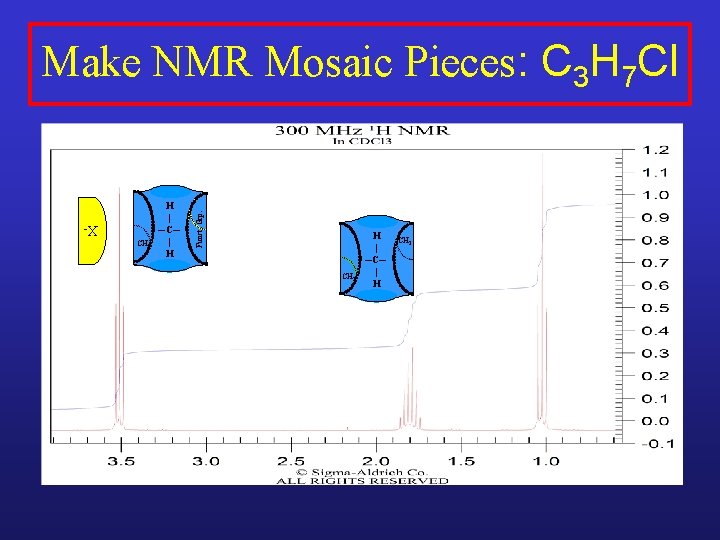 XCH 2 H | ─C─ | H Funct. Grp. Make NMR Mosaic Pieces: C