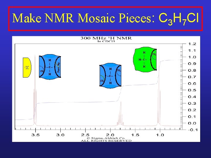 XCH 2 H | ─C─ | H Funct. Grp. Make NMR Mosaic Pieces: C XCH 2 H | ─C─ | H Funct. Grp. Make NMR Mosaic Pieces: C
