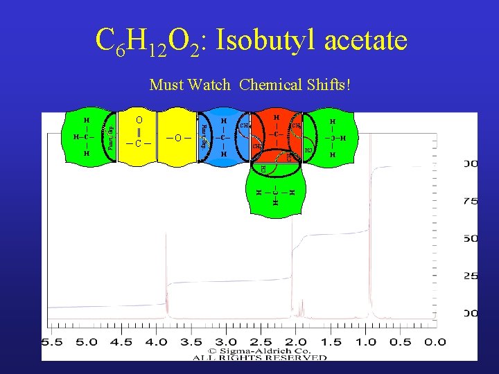 C 6 H 12 O 2: Isobutyl acetate CH CH 3 H | H─C─