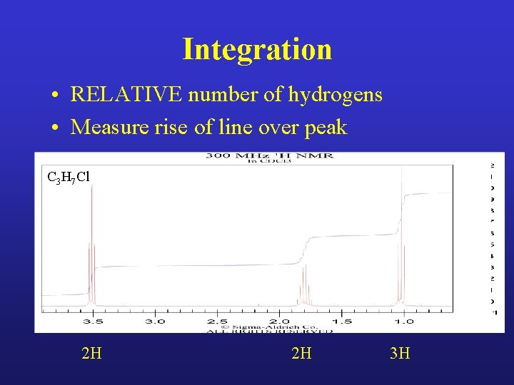 Integration • RELATIVE number of hydrogens • Measure rise of line over peak C