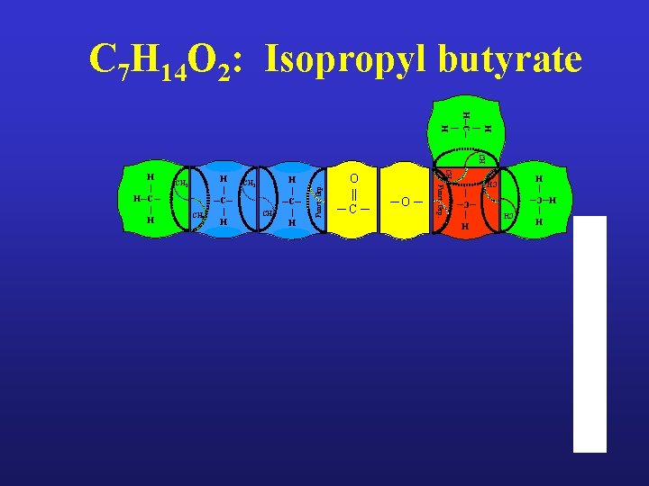 C 7 H 14 O 2: Isopropyl butyrate H | H─C─ | H CH