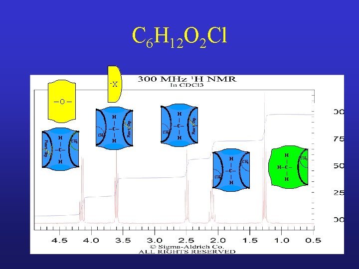 C 6 H 12 O 2 Cl XFunct. Grp. H | ─C─ | H