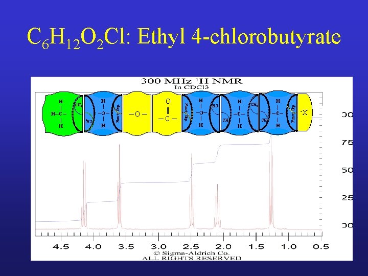 CH 2 H | ─C─ | H Funct. Grp. CH 2 H | ─C─