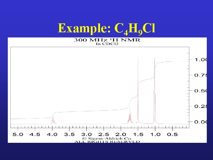 Example: C 4 H 9 Cl 