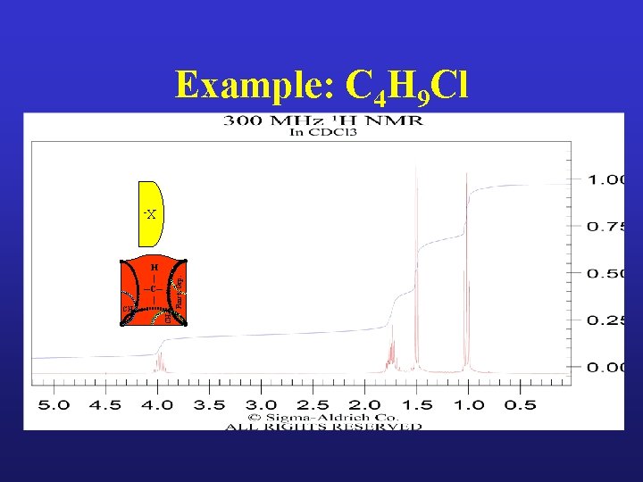 Example: C 4 H 9 Cl XCH 3 CH 2 Funct. Grp. H |