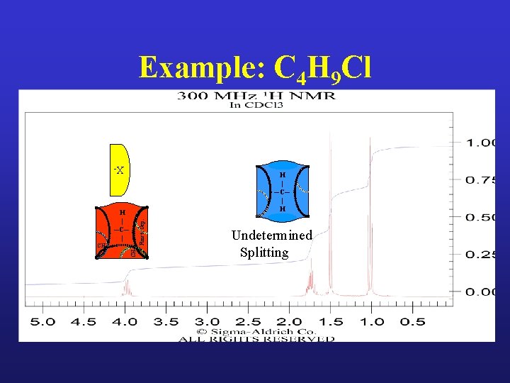 Example: C 4 H 9 Cl X- H | ─C─ | H CH 3