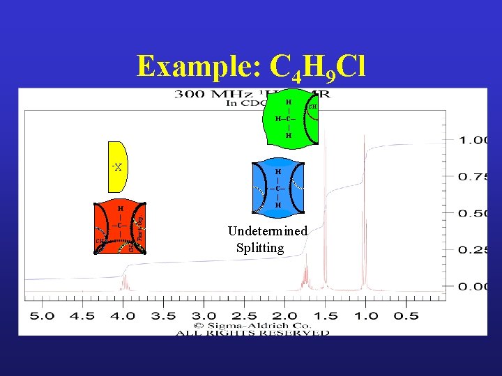 Example: C 4 H 9 Cl H | H─C─ | H X- H |