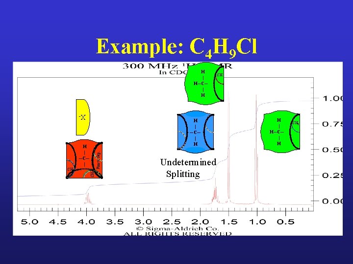 Example: C 4 H 9 Cl H | H─C─ | H X- H |