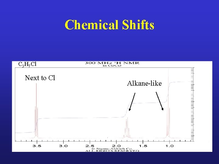 Chemical Shifts C 3 H 7 Cl Next to Cl Alkane-like 