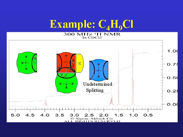 Example: C 4 H 9 Cl H | H─C─ | H CH CH 3