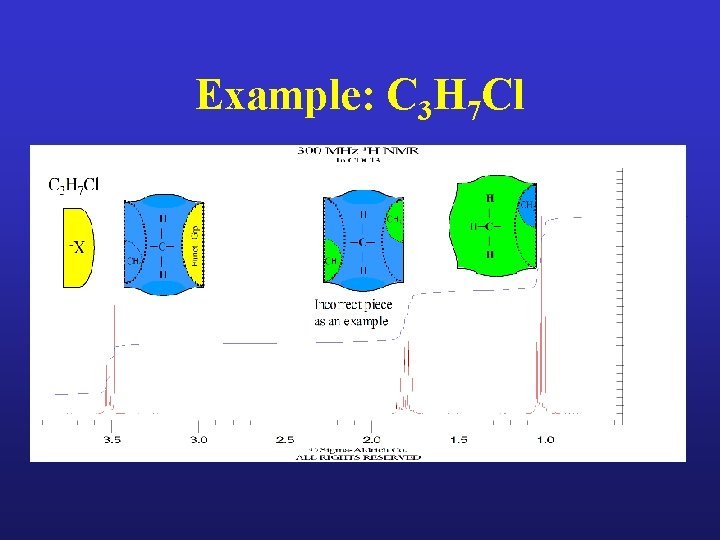 Example: C 3 H 7 Cl 