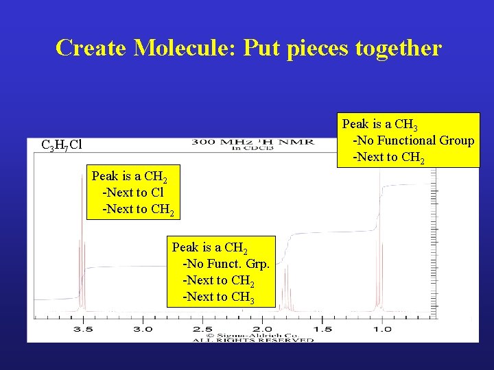 Create Molecule: Put pieces together Peak is a CH 3 -No Functional Group -Next