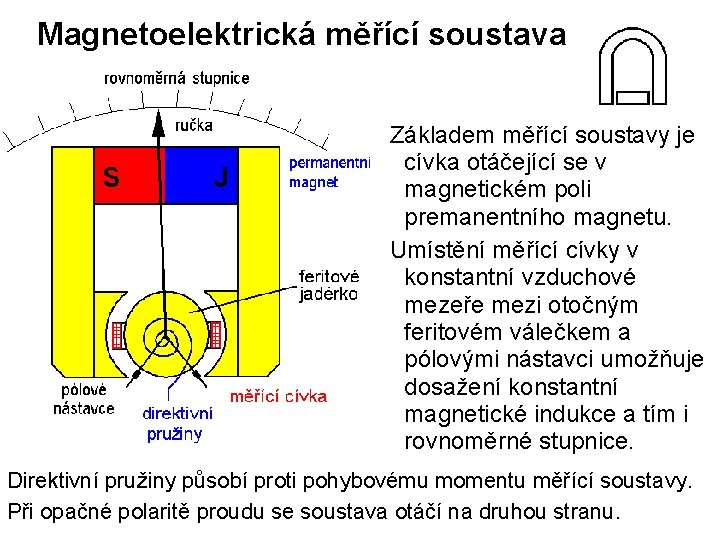 Magnetoelektrická měřící soustava Základem měřící soustavy je cívka otáčející se v magnetickém poli premanentního