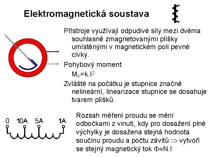 Elektromagnetická soustava Přístroje využívají odpudivé síly mezi dvěma souhlasně zmagnetovanými plíšky umístěnými v magnetickém