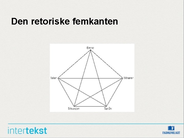 Den retoriske femkanten 