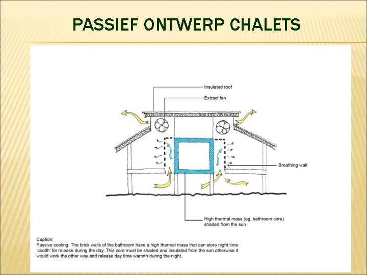 PASSIEF ONTWERP CHALETS 