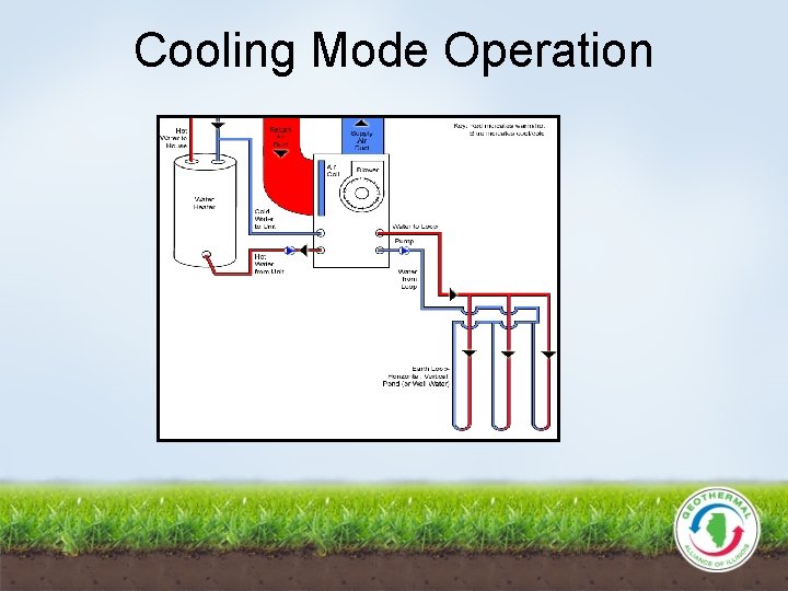 Cooling Mode Operation 