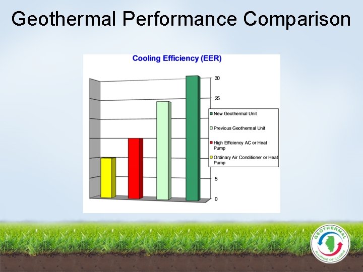 Geothermal Performance Comparison 