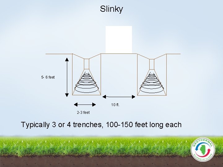 Slinky 5 - 6 feet 10 ft. 2 -3 feet Typically 3 or 4