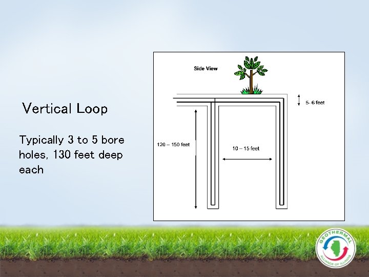 Vertical Loop Typically 3 to 5 bore holes, 130 feet deep each 