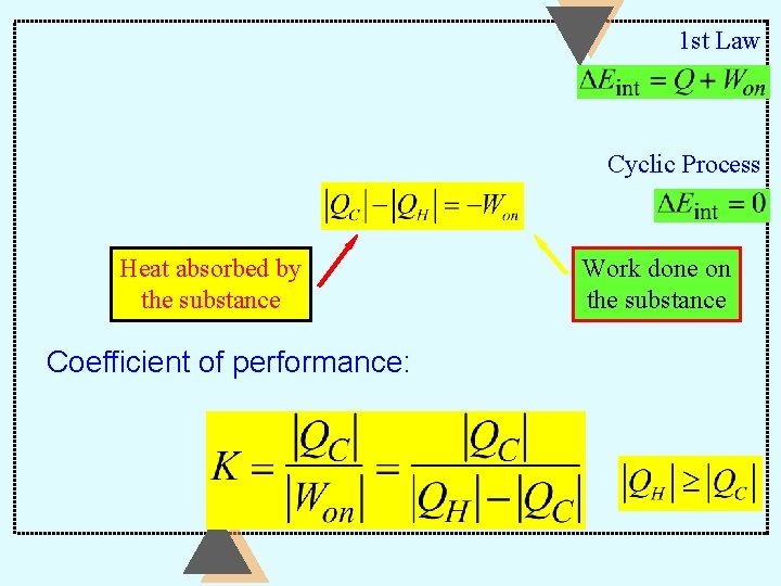 1 st Law Cyclic Process Heat absorbed by the substance Coefficient of performance: Work