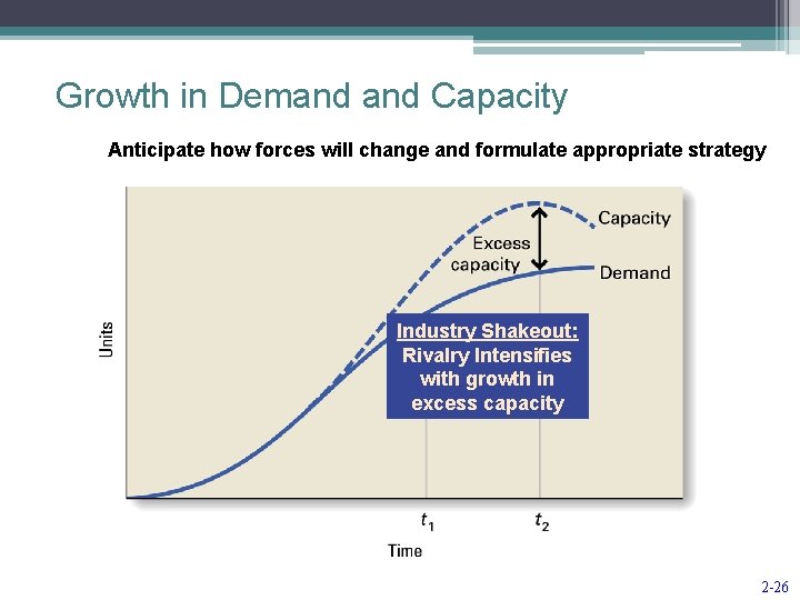 Growth in Demand Capacity Anticipate how forces will change and formulate appropriate strategy Industry
