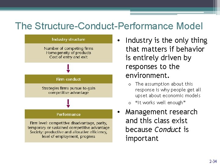 The Structure-Conduct-Performance Model • Industry is the only thing that matters if behavior is