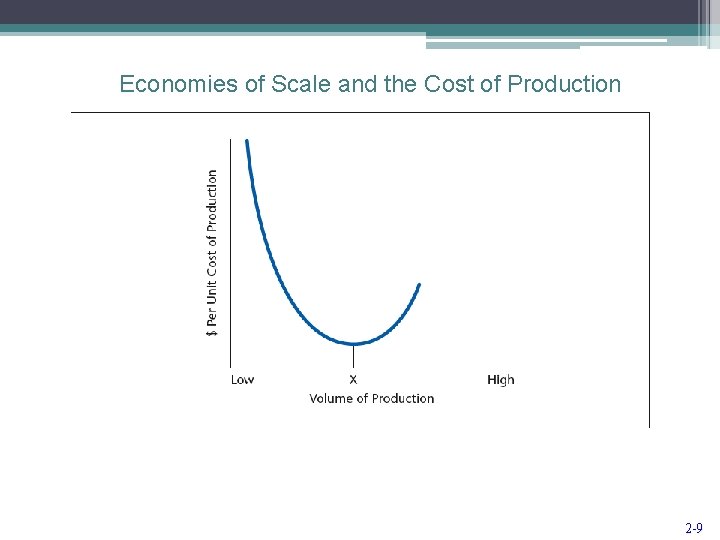 Economies of Scale and the Cost of Production 2 -9 
