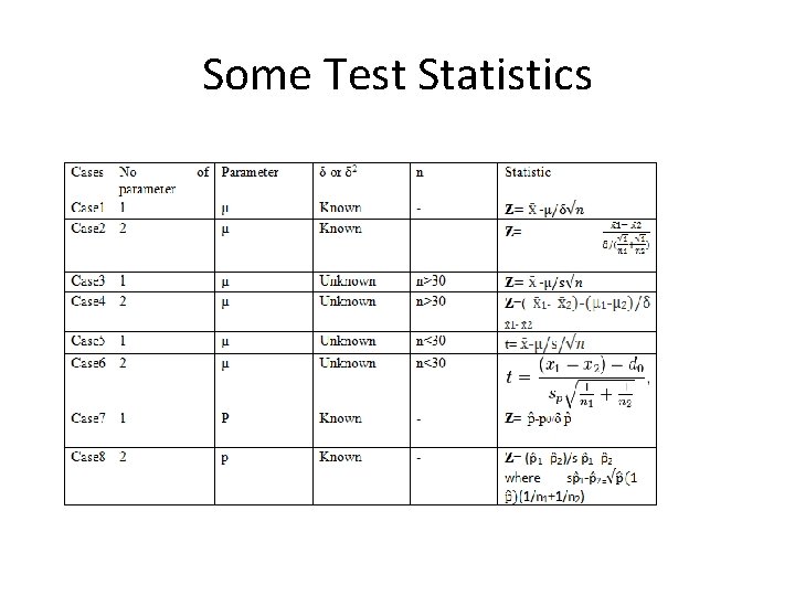 Some Test Statistics 114 